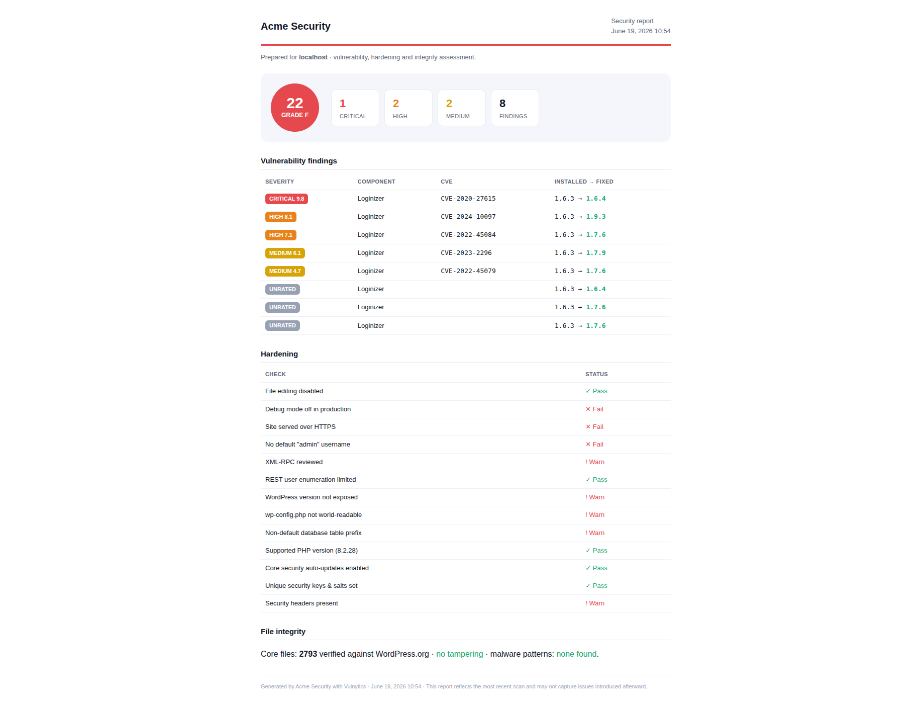 White-label client security report PDF